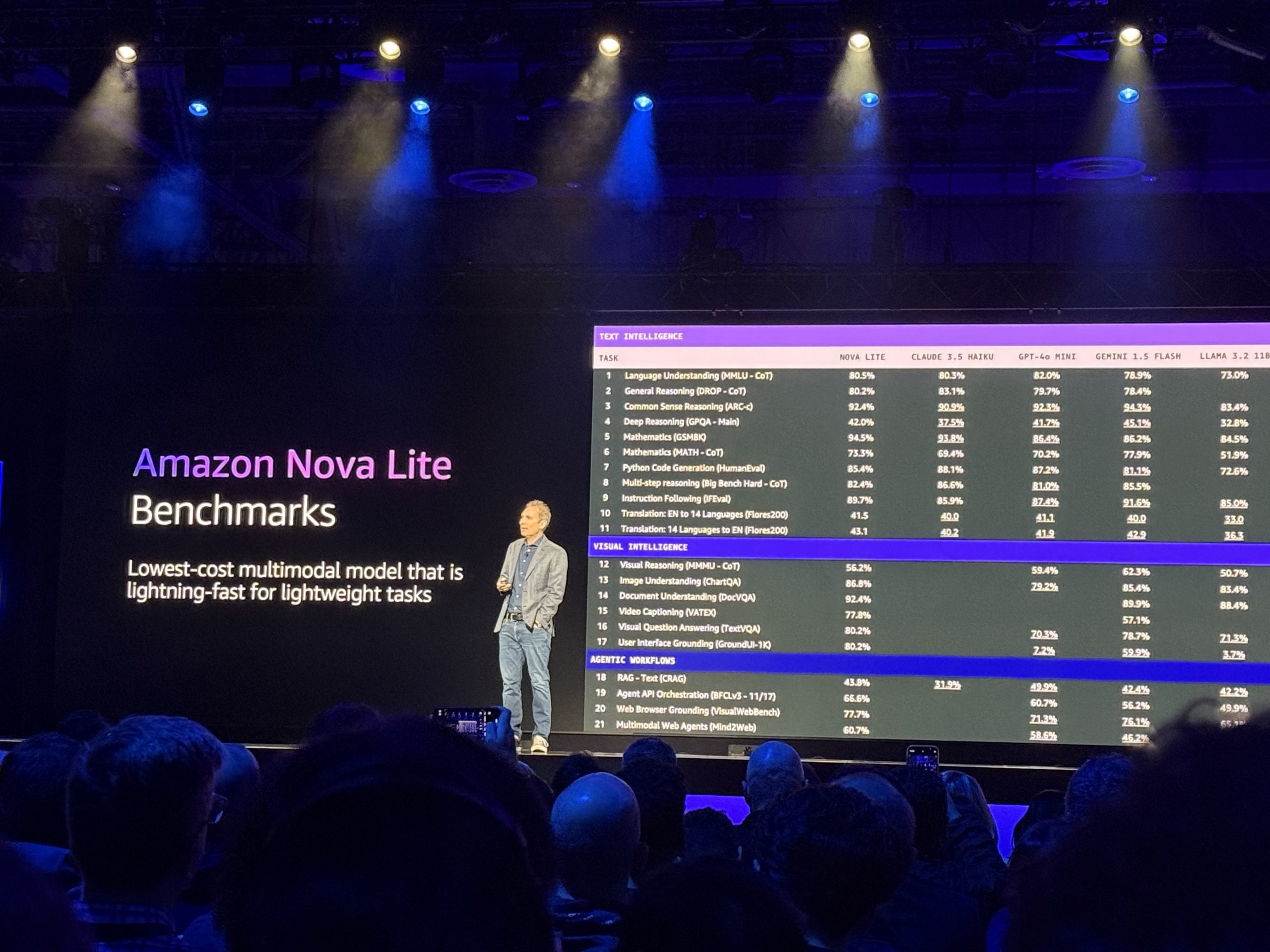 Amazon Nova Lite
