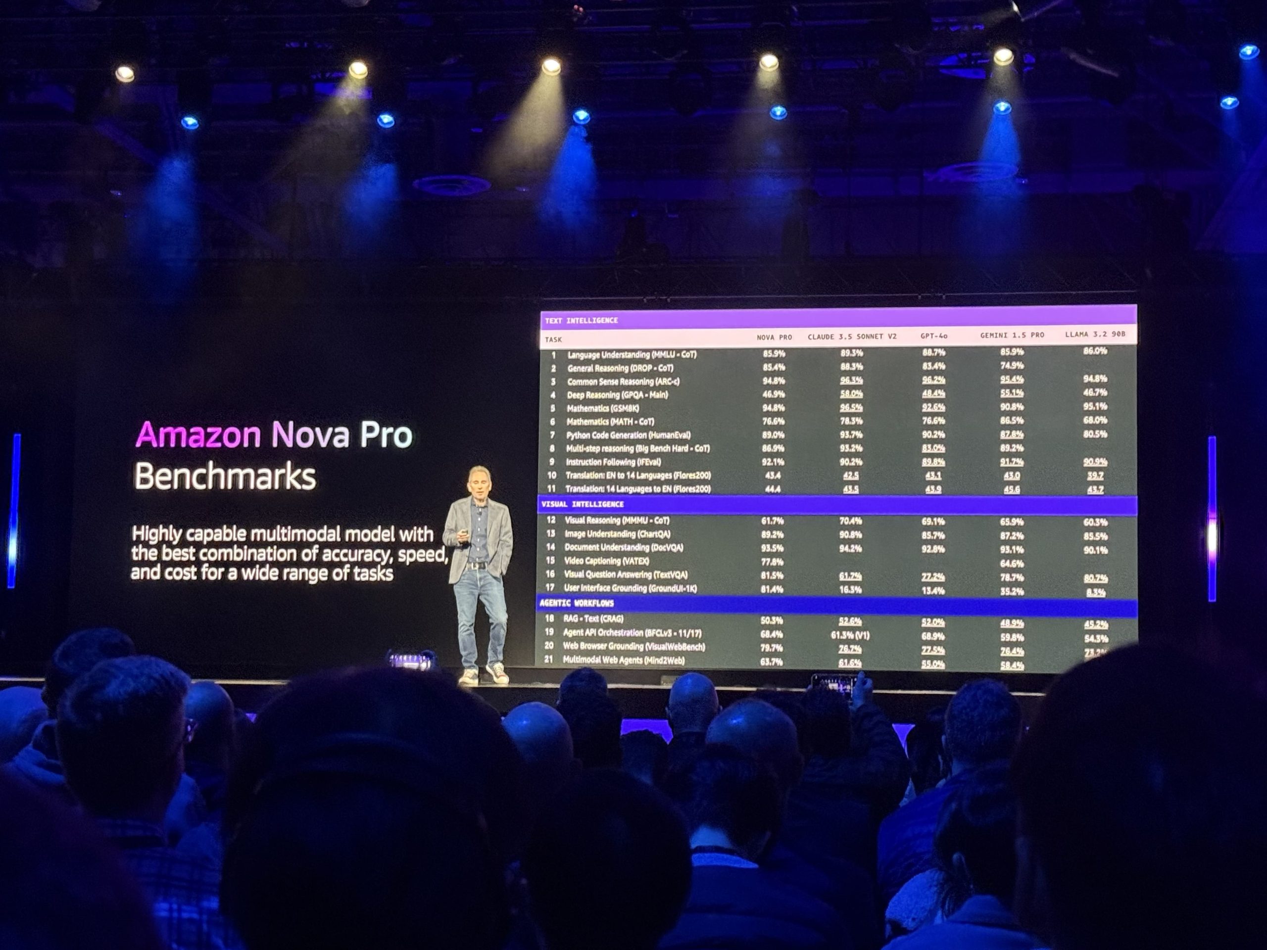 Amazon Nova Pro