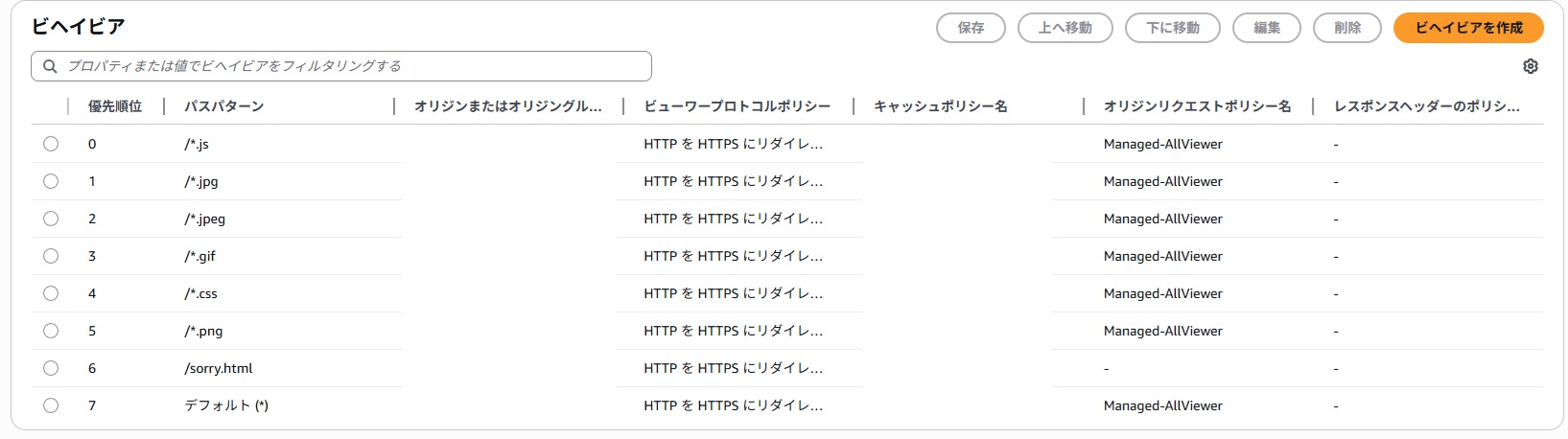 Amazon CloudFrontでSorryPageを表示する方法 - クラウドセン