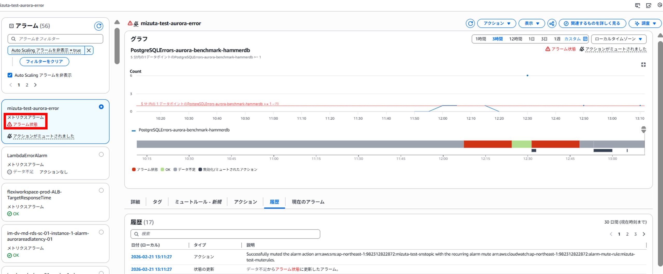AWS CloudWatchアラームミュートルールを試してみた。 - クラウドセン