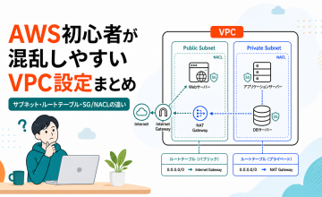 AWS初心者が混乱しやすいVPC設定まとめ サブネット・ルートテーブル・セキュリティグループ/NACLの違い